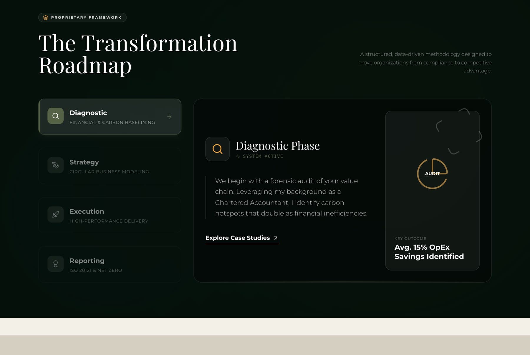 The Transformation Roadmap section