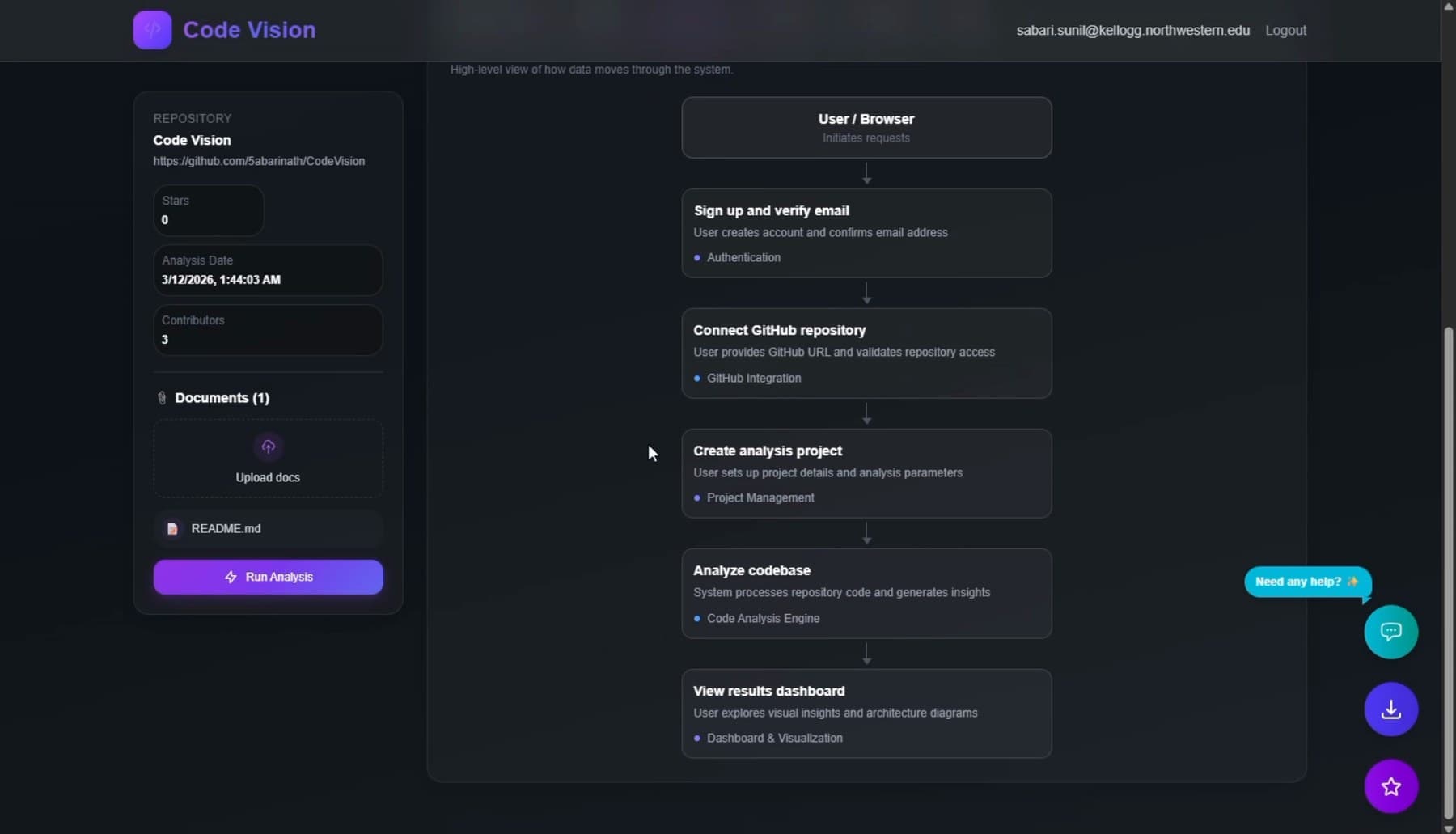 CodeVision user flow view